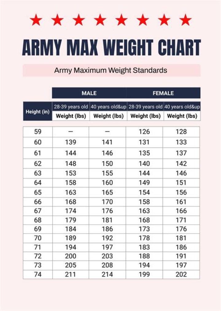 Understanding Height and Weight Requirements for Military Service