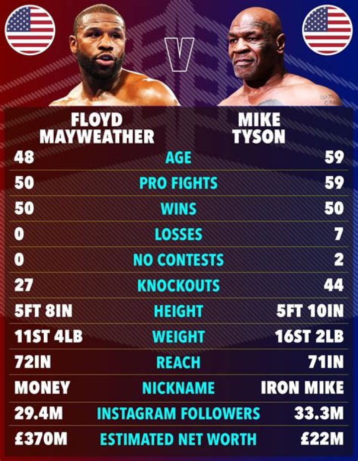 Unveiling the Height of Mayweather: A Comprehensive Analysis