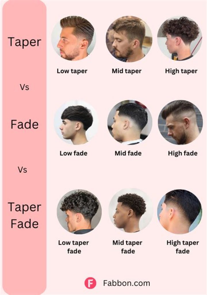 High Fade vs Low Fade vs Taper: Understanding the Differences and Choosing the Right Style
