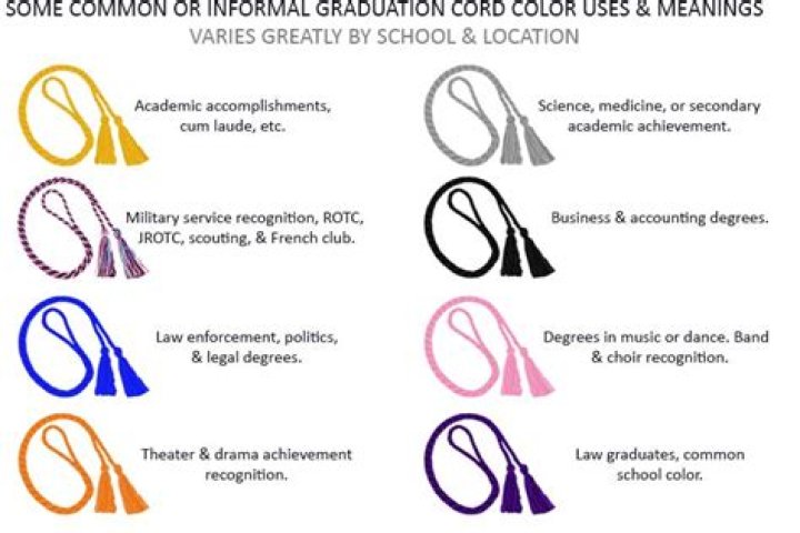Understanding High School Graduation Cords: Meaning and Significance