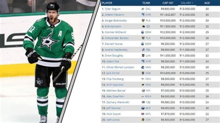 Unveiling the Secrets Behind the Highest Hockey Player Salary
