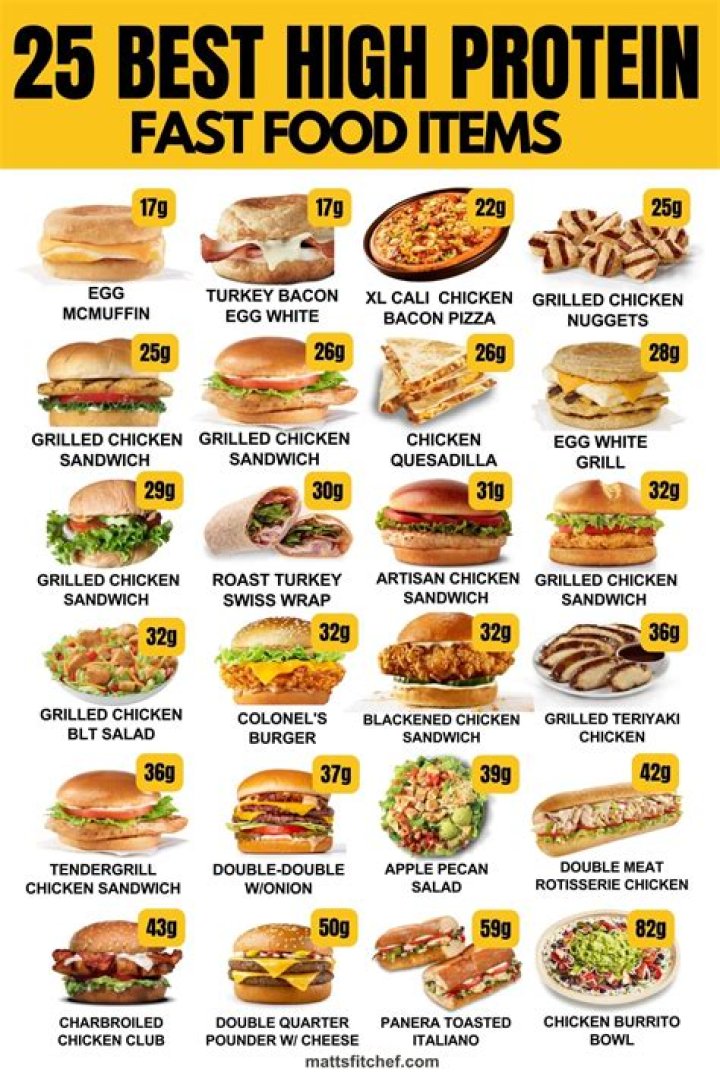 Highest Protein Lowest Fat Fast Food: Your Ultimate Guide