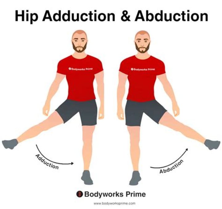 Hip Adduction vs Abduction: Understanding the Differences and Importance