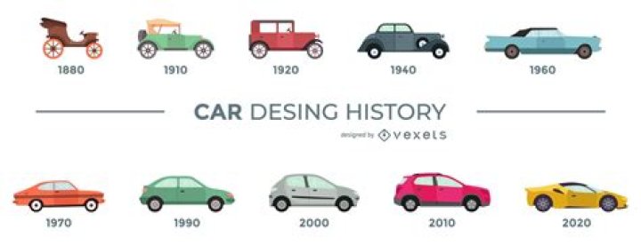 The Fascinating History of the Car Timeline: A Journey Through Innovation