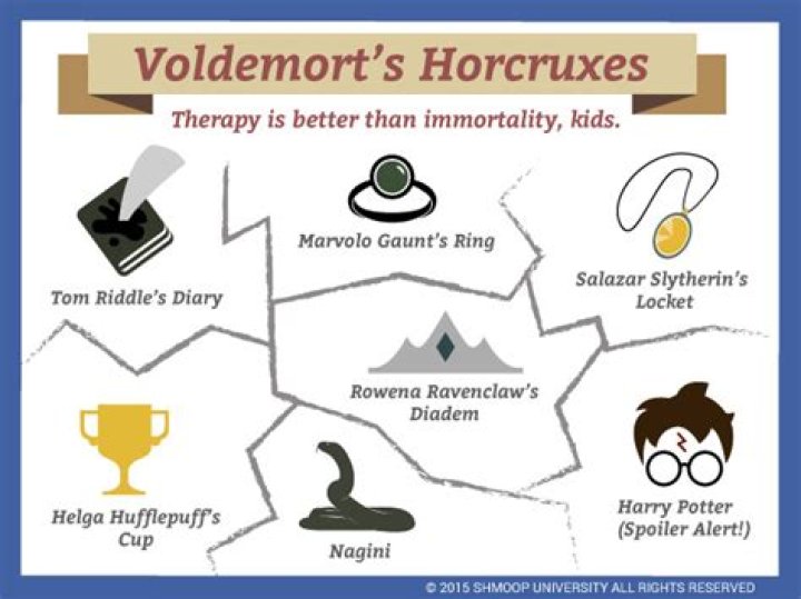 Unveiling the Secrets of Voldemort's Horcruxes: Power, Mystery, and Legacy