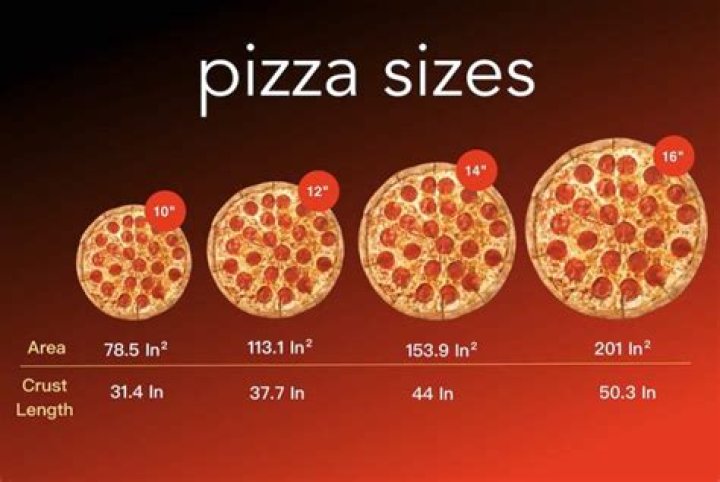 How Big is a 14 Inch Pizza?