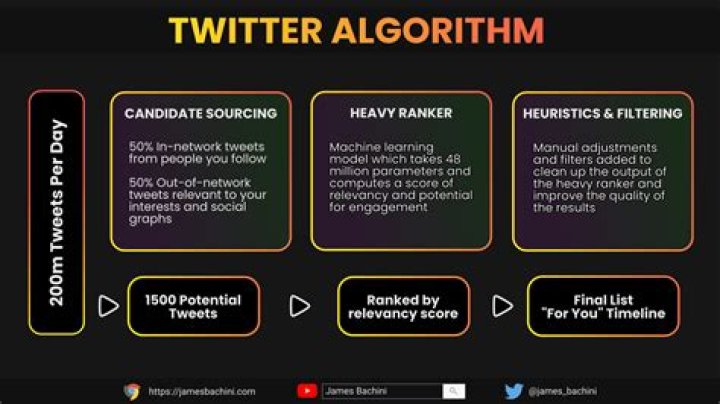 Understanding the Dimensions of a Twitter Banner