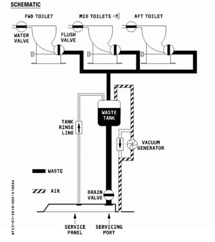 How Do Airplane Toilets Work: A Comprehensive Guide