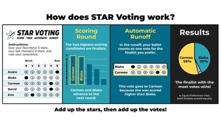 Understanding the Voting Mechanism of DWTS: A Comprehensive Guide