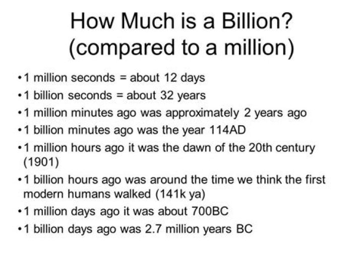 How Long is a Million Seconds? Understanding Time in Context
