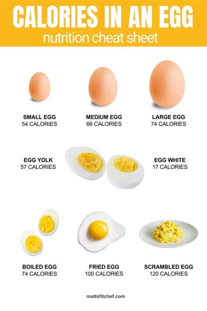How Many Calories in 4 Eggs? A Comprehensive Guide