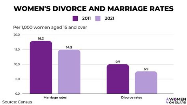 Unraveling Jim Carrey's Marital Journey: How Many Marriages Has Jim Carrey Had?