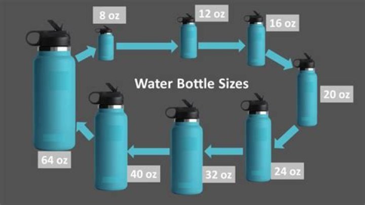 How Many Ounces in a Water Bottle? Understanding Water Bottle Sizes