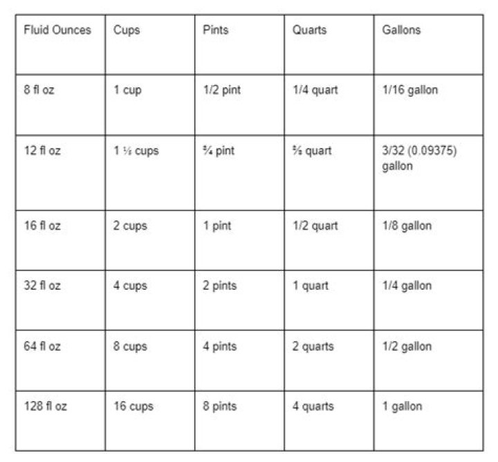 How Many Oz is a Pint: A Comprehensive Guide to Understanding Pint Measurements