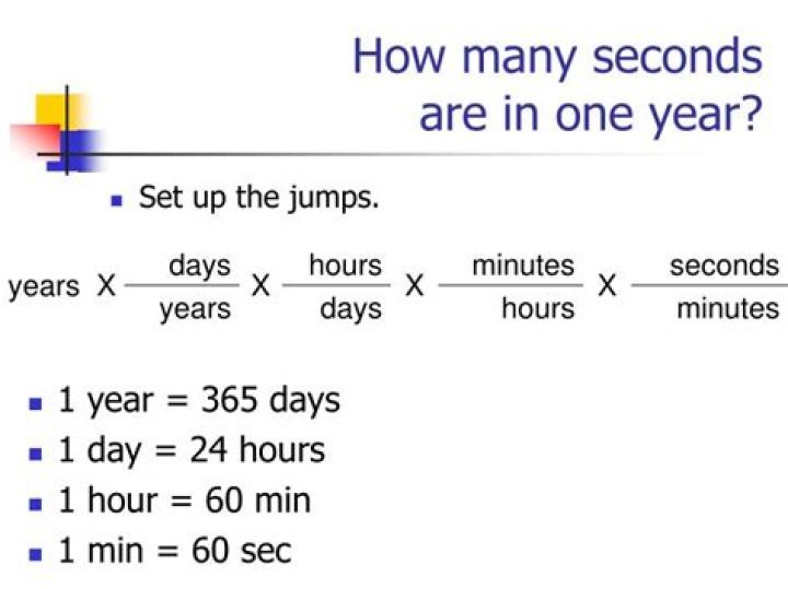 How Many Seconds in One Year: A Comprehensive Guide