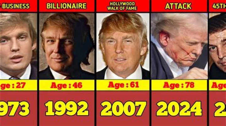 How Old is Donald Trump? A Comprehensive Overview of His Life and Legacy
