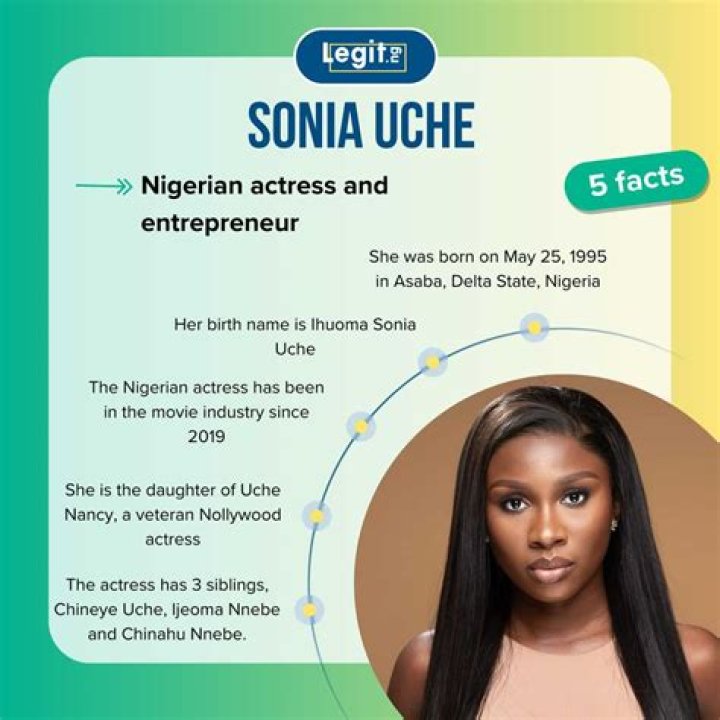 Sonia Uche's Age: A Detailed Exploration
