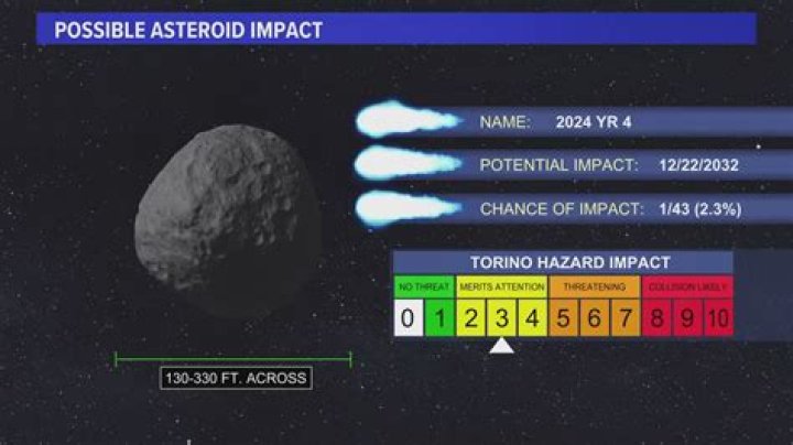 The Ultimate Guide to Crafting the Largest Asteroid in Asteroid Launcher