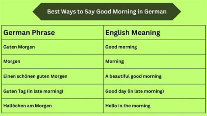 How to Say Good Morning in German: A Comprehensive Guide