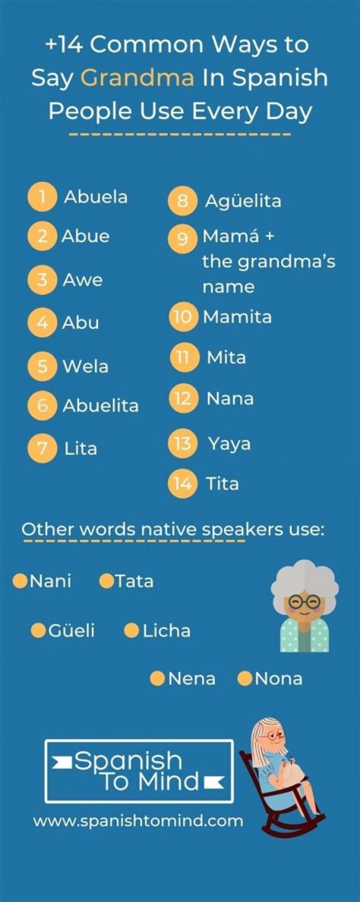 How to Say Grandma in Spanish: A Comprehensive Guide