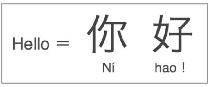 How to Say Hi in Chinese: A Comprehensive Guide