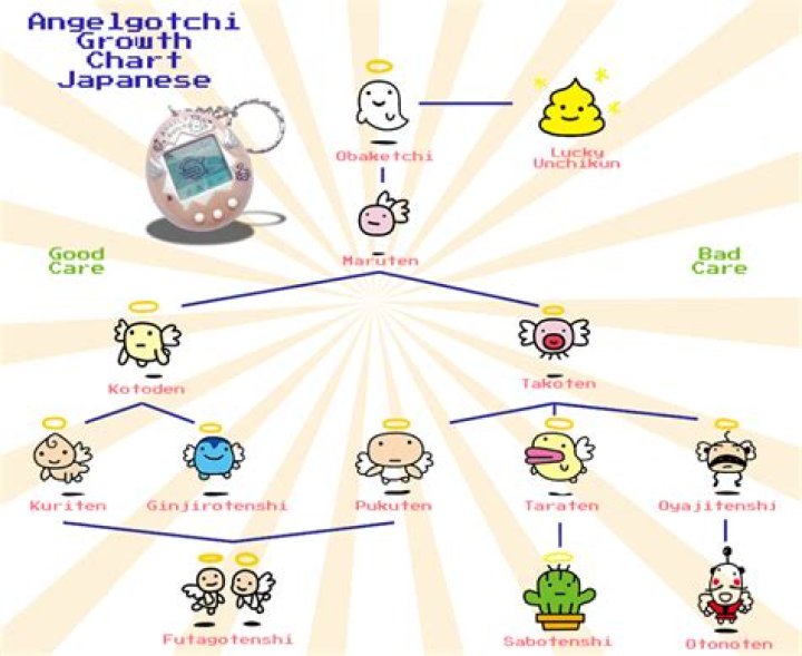 How to Use a Tamagotchi: A Comprehensive Guide for Beginners