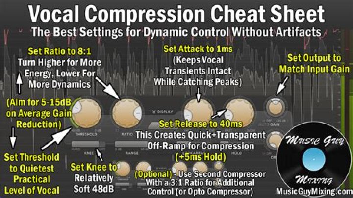 How to Vocal Side Chain: A Comprehensive Guide for Music Producers