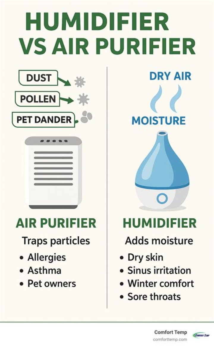 Humidifier vs Purifier: Understanding Their Differences and Benefits