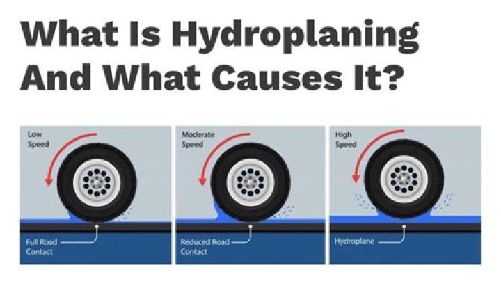 Understanding Hydroplaning: Meaning, Causes, and Prevention