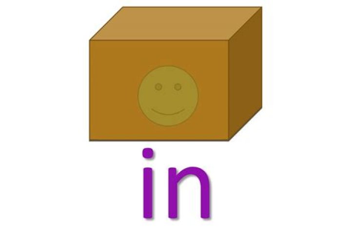 The Multifaceted Concept of "In": An In-Depth Exploration