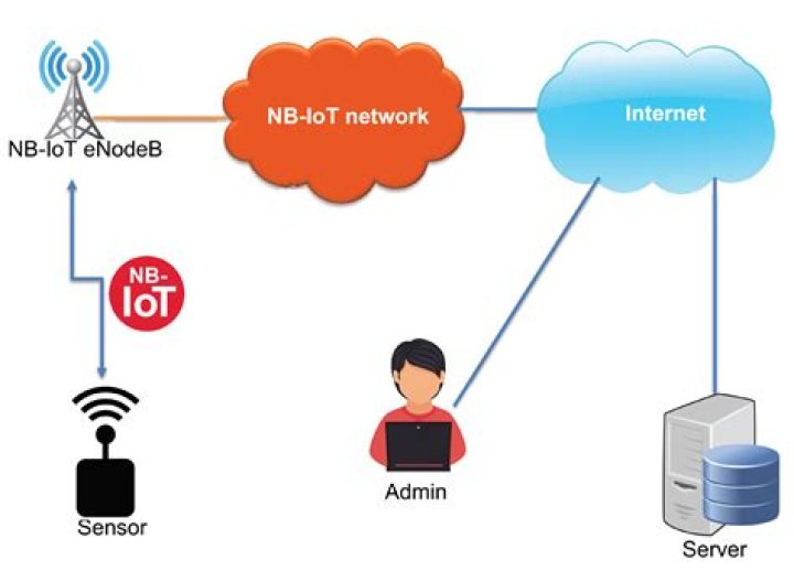 IoT Platform Remote SSH Free Android: A Comprehensive Guide for Seamless Connectivity