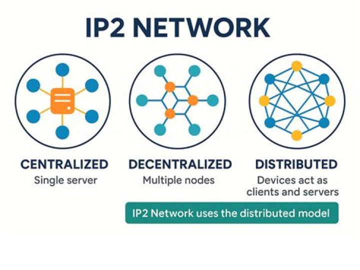Understanding IP2 Network: A Comprehensive Guide