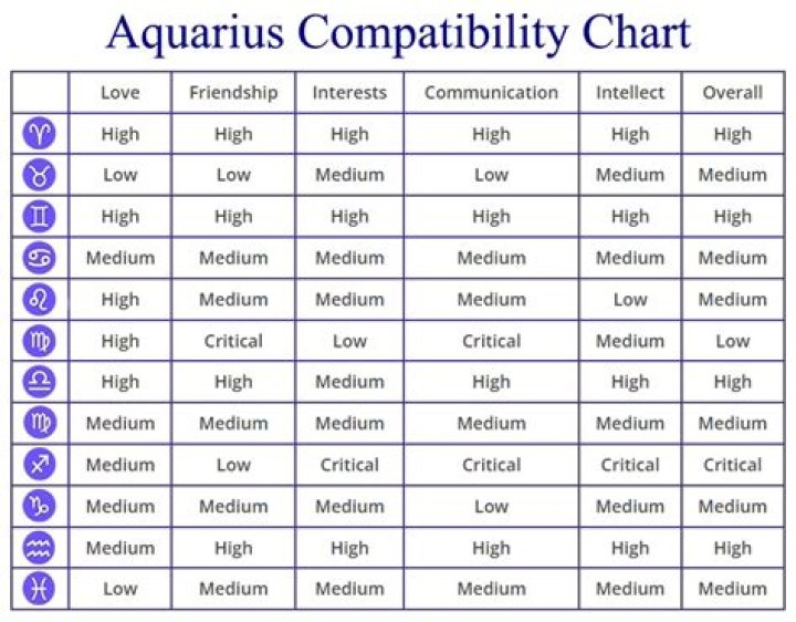 Is a Virgo and Aquarius Compatible? Exploring the Dynamics of This Zodiac Pair