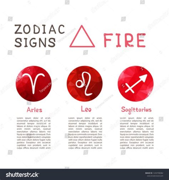 Exploring Aries: The Fiery Essence of the Zodiac