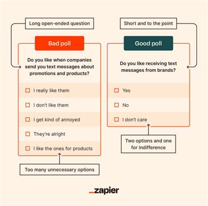 Is Atlas Intel a Good Poll? Unlocking the Potential of Atlas Intel