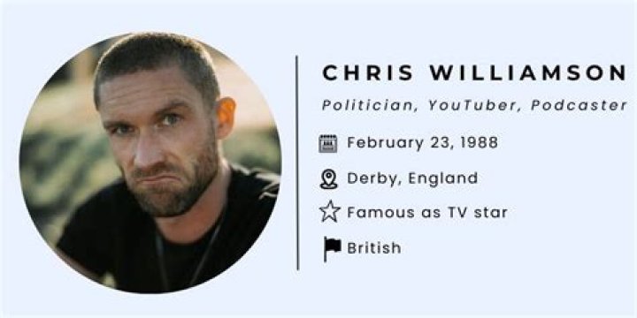 Is Chris Williamson Married? Exploring the Life and Relationships of Chris Williamson