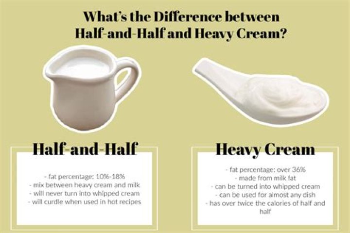 Is Half and Half the Same as Heavy Whipping Cream?