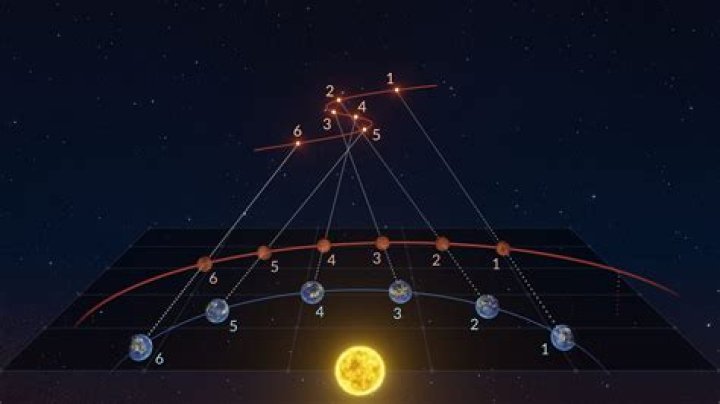 Is It Retrograde Right Now? A Comprehensive Guide to Understanding Planetary Retrogrades