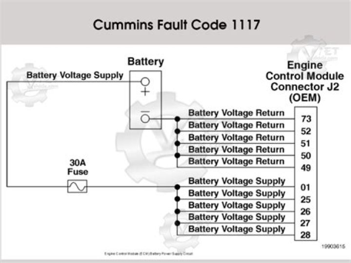 Understanding ISX Fault Code 1117: Causes, Symptoms, and Solutions
