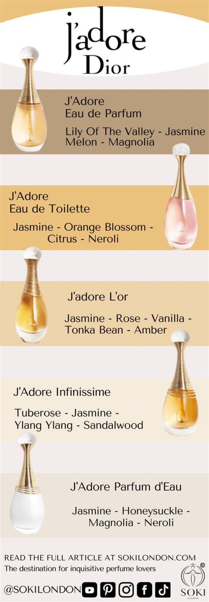 Discover the Allure of J'adore Fragrance: A Timeless Scent for Modern Elegance