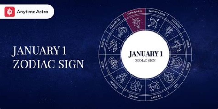 Understanding the Jan 4 Zodiac: Traits, Compatibility, and More