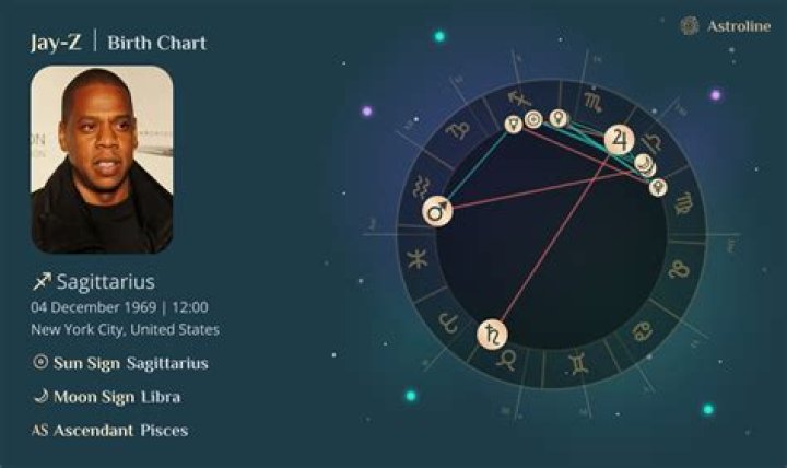 Understanding Jay Z's Zodiac Sign: A Deep Dive into His Astrological Profile