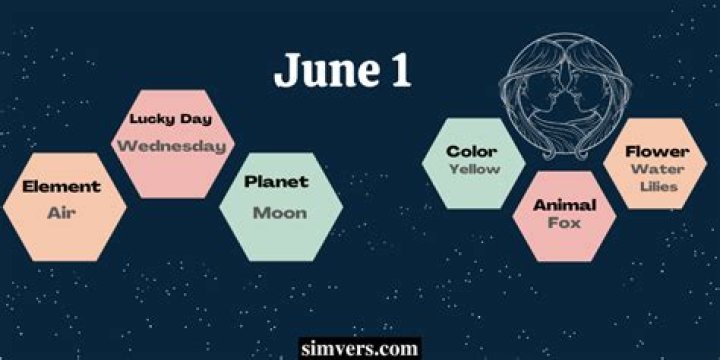Understanding the June 1 Horoscope: Traits, Compatibility, and Insights