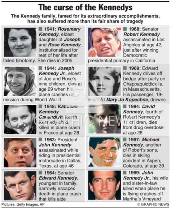 The Kennedy Tragedies: A Deep Dive into the Dark Side of American Royalty