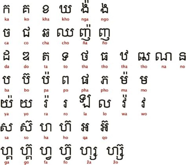 Understanding the Khmer Language: A Comprehensive Guide