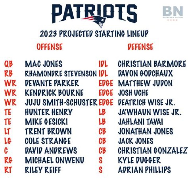 Kraftelling Patriots: Revolutionizing Fan Engagement and Sports Marketing