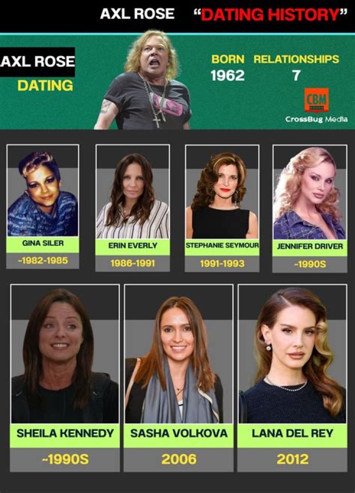 Understanding the Intricacies of Lana Rose's Relationships