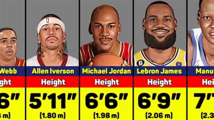 Unveiling the Stature of a Legend: LeBron James Height in Feet