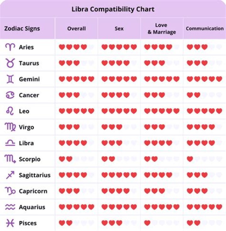 Libra and Cancer Love Match: A Deep Dive into Their Compatibility