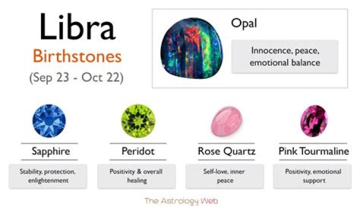 Libra Gemstone: Unlocking the Mystical Powers and Benefits for Your Zodiac Sign